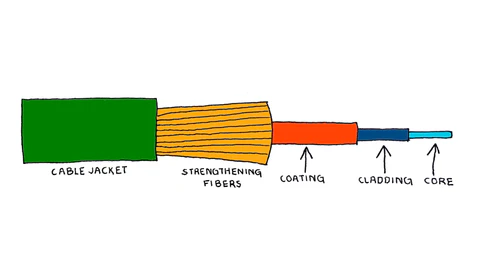 Conventional Fiber Optic Cable Systems Conventional Fiber Optic Cable Systems