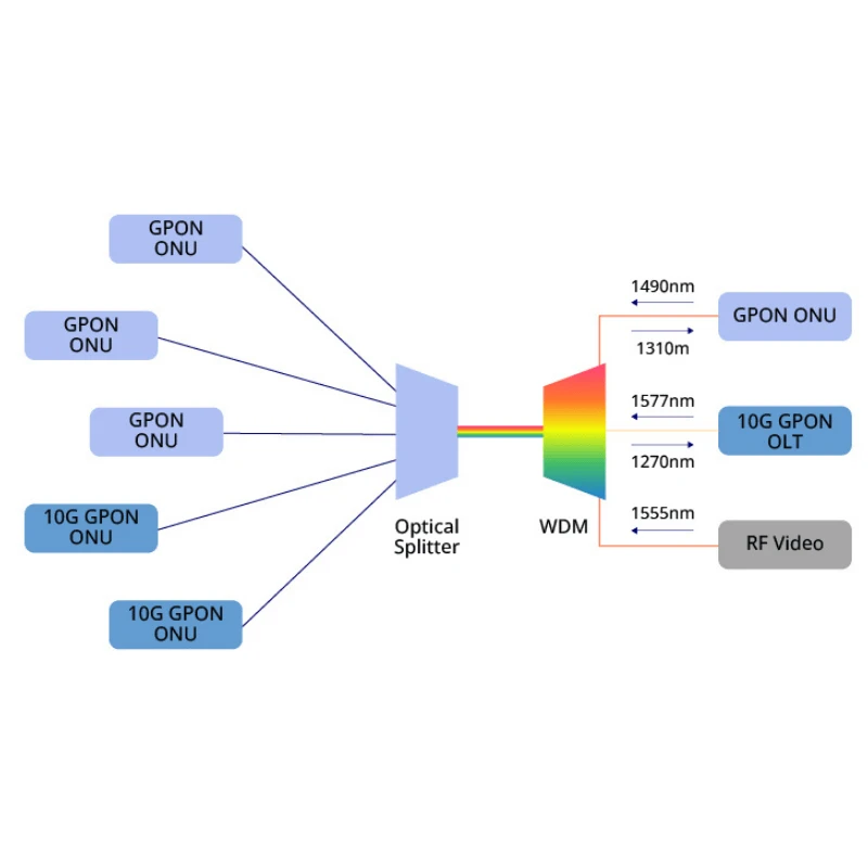 Why XGS-PON is the Natural Successor to GPON