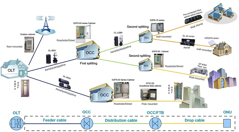 ODN SOLUTION ODN SOLUTION
