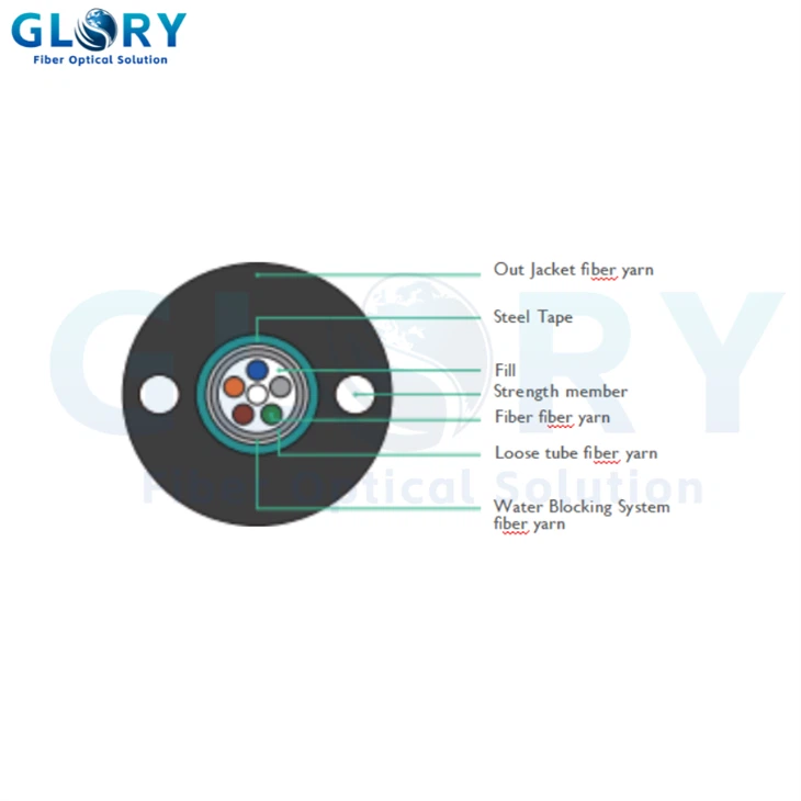 Fiber Optic Cables