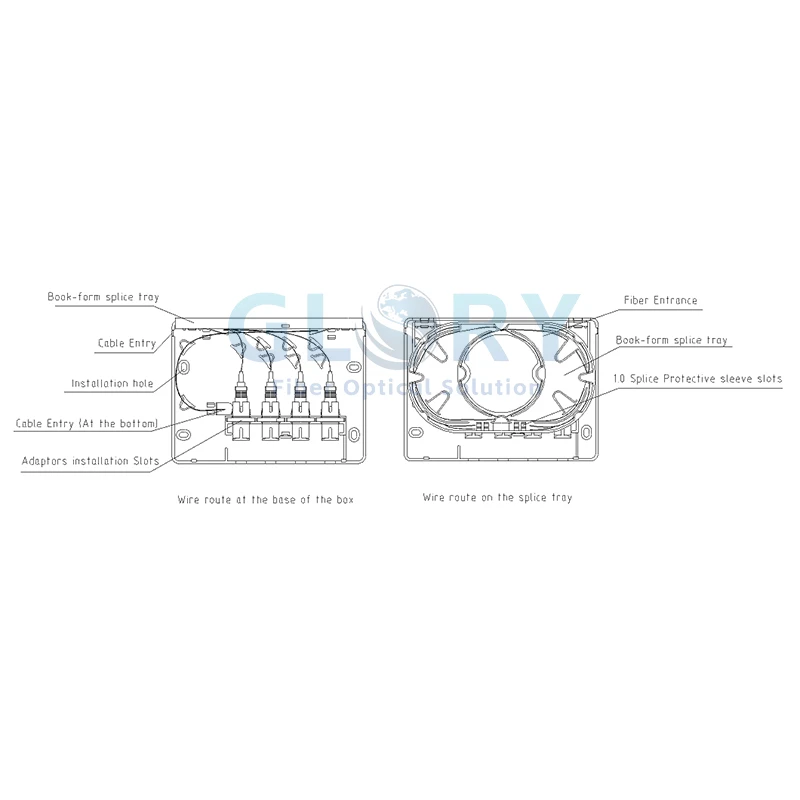 fiber route of Fiber Termination Box
