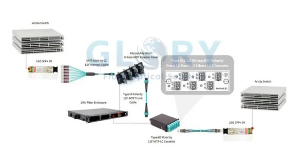 network-cabling-solution network-cabling-solution