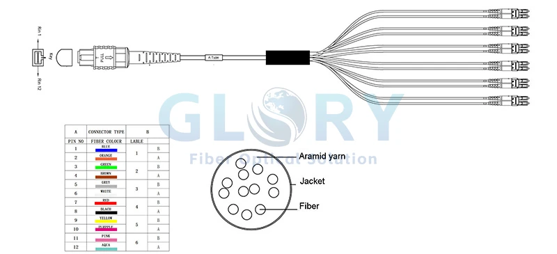 MPO-LC Breakout Cable