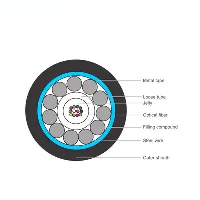 Outdoor GYXTS fiber optic cable Outdoor GYXTS fiber optic cable