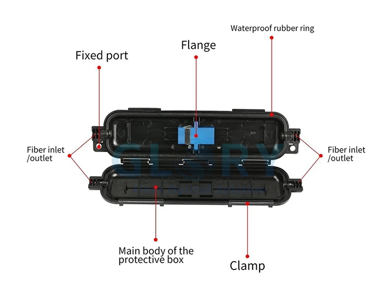 cable connection box