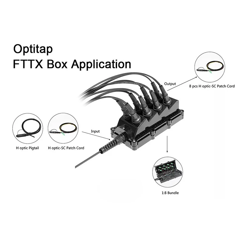 Multiport Splitter Terminal structure Multiport Splitter Terminal structure
