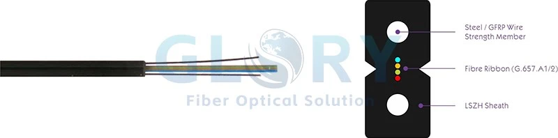 Flat Drop Fiber Cable structure Flat Drop Fiber Cable structure