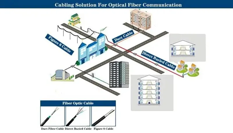 Gyxtw Fiber Cable application Gyxtw Fiber Cable application