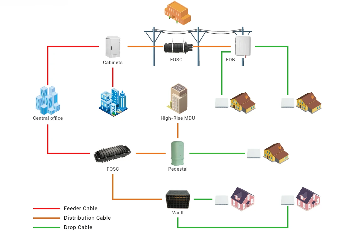 ODN network