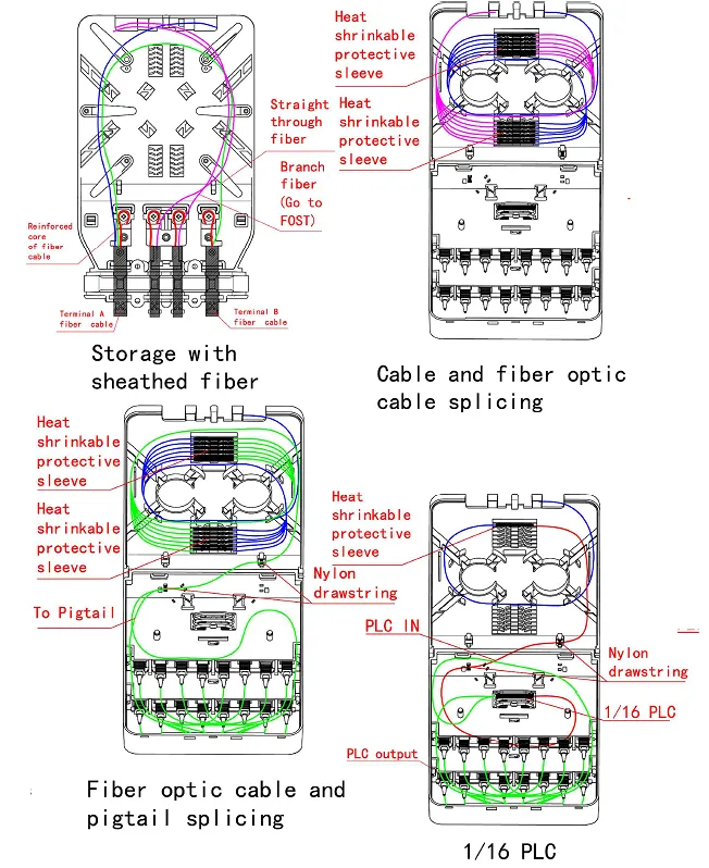 fiber distribution box Fiber routing fiber distribution box Fiber routing