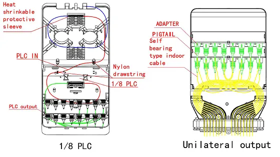fiber distribution box Fiber routing 1 fiber distribution box Fiber routing 1