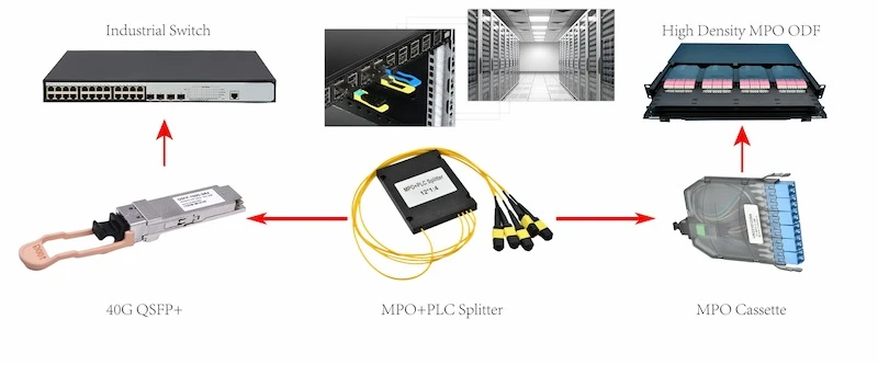 application MPO fiber splitter application MPO fiber splitter