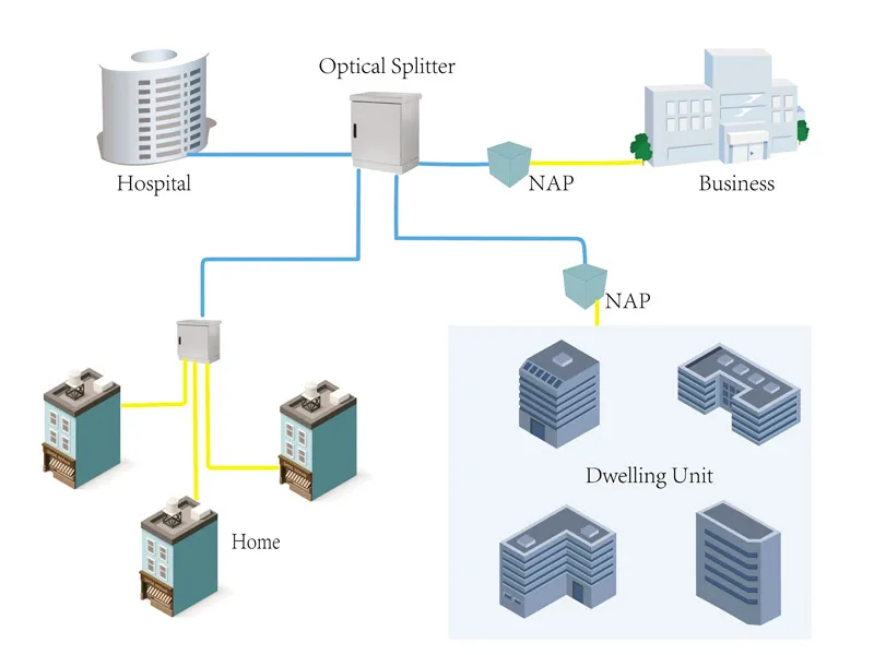 PLC Splitter With MPO MTP Connector application PLC Splitter With MPO MTP Connector application