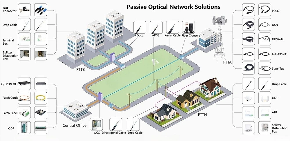 NETWORK SOLUTION