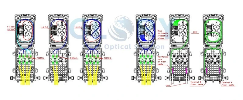 fiber routing 1
