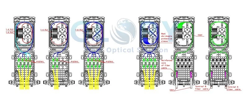fiber routing 2