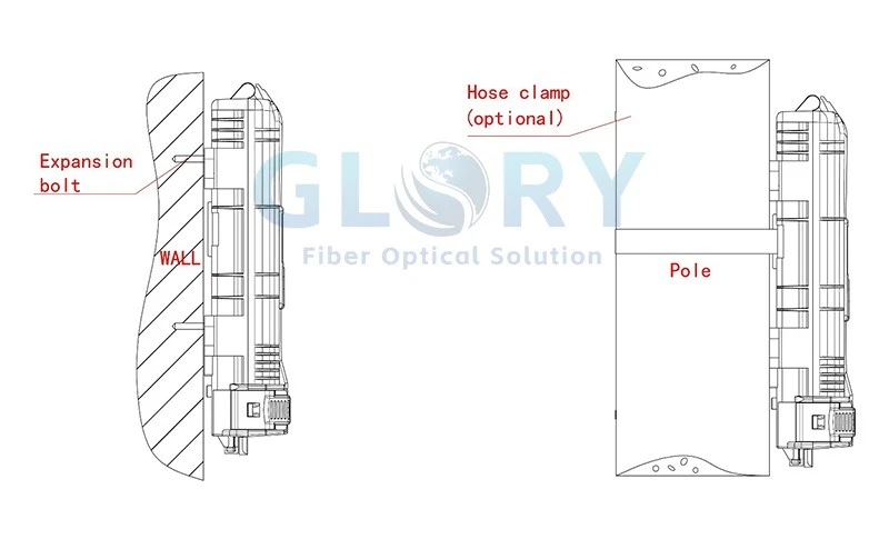 pole mounting