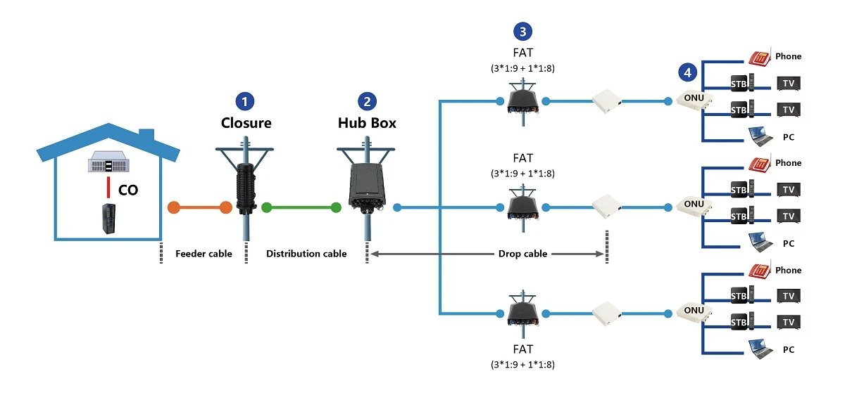 fiber enclosure application fiber enclosure application