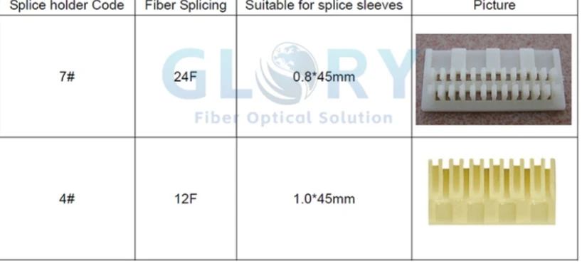 Fiber Optic Wall Mount Termination Box sleeve holder