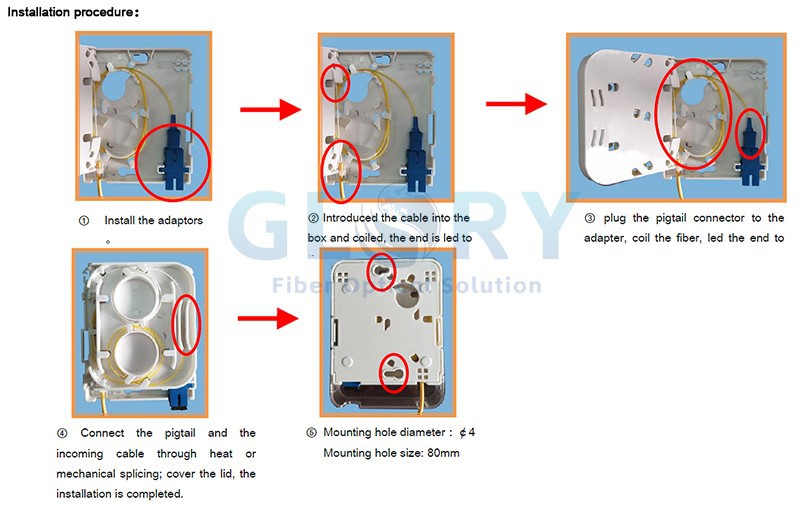 Ftth Socket Panel installation Ftth Socket Panel installation