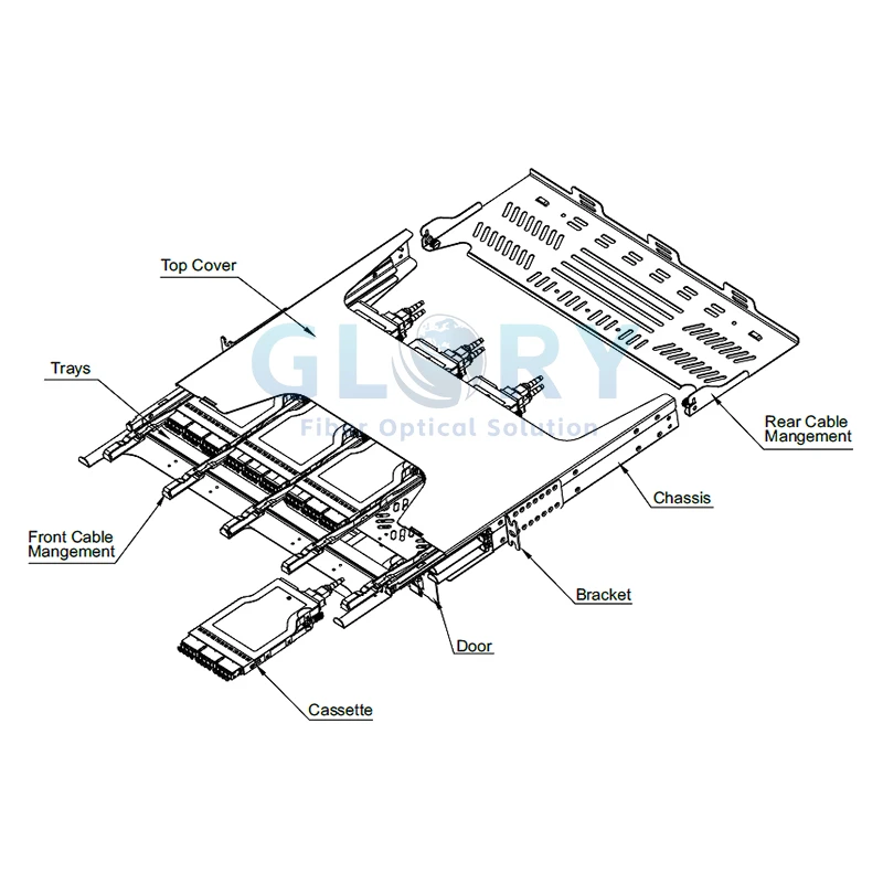 Patch Panel Structure Patch Panel Structure