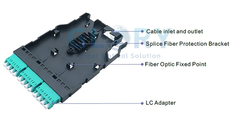 12F-LC Splicing Cassettes