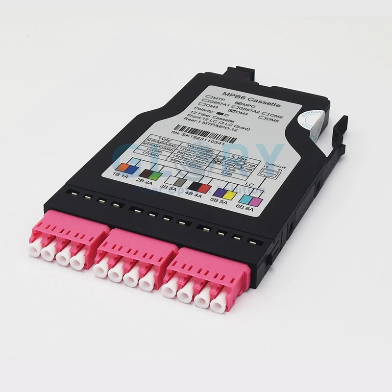 Patch panel Cassettes