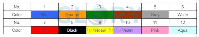 ZZC cable color