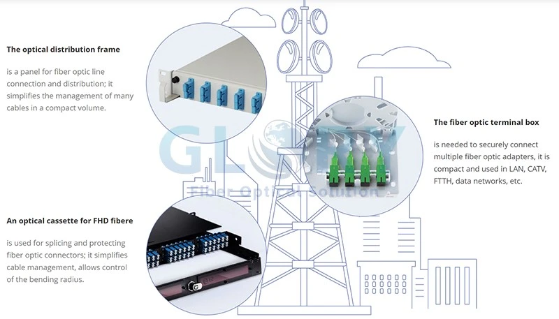 Applications Of Optical Pigtail Applications Of Optical Pigtail