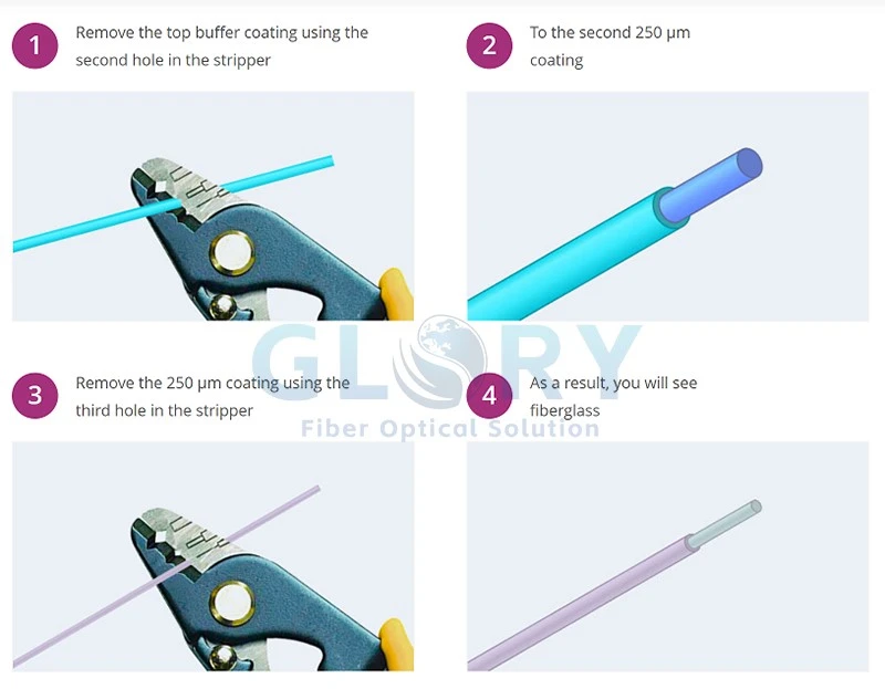 How to cut fiber pigtail cables properly