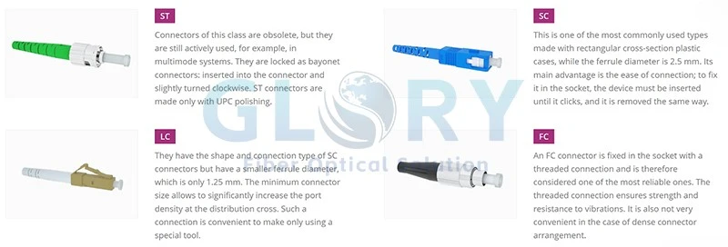 Connector types Connector types