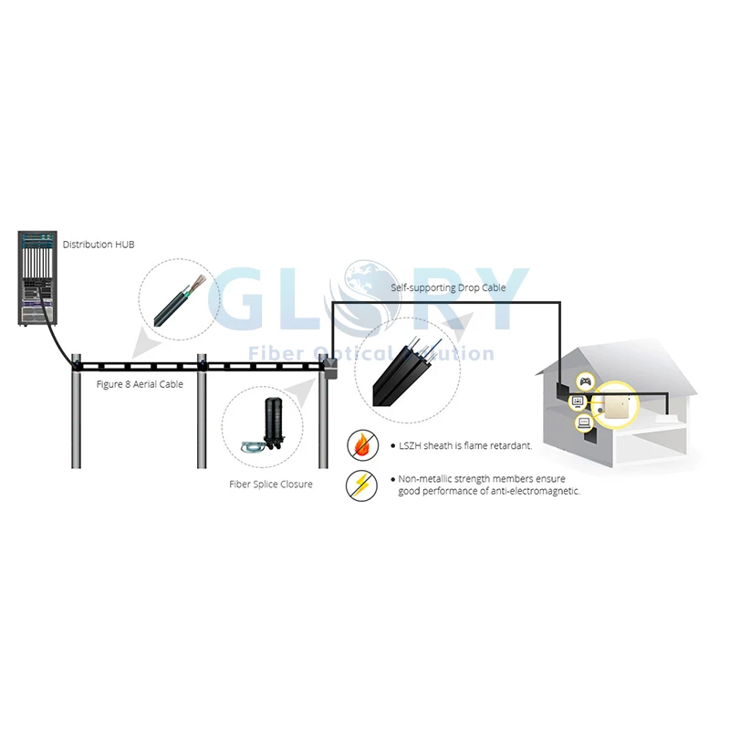Applications of FTTH Drop Fiber Optic Cable