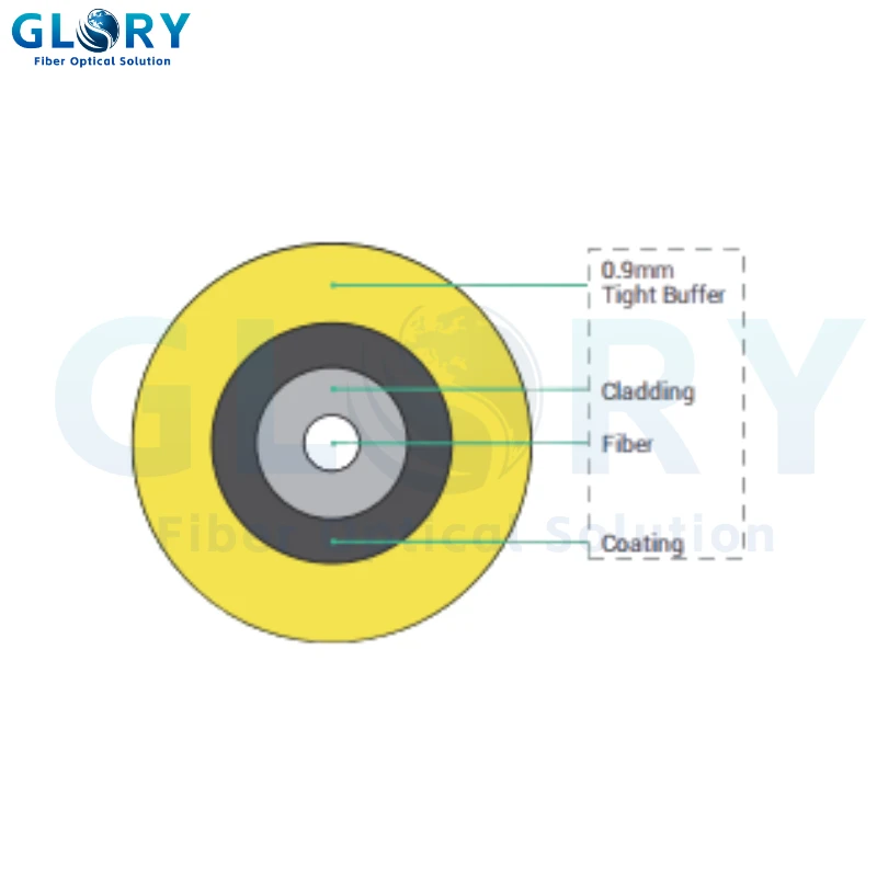 GJJV Tight Buffer Cable is produced as that ﬁber is sheathed by buffer material (PVC,LSZH .PA or other material as requirement).
