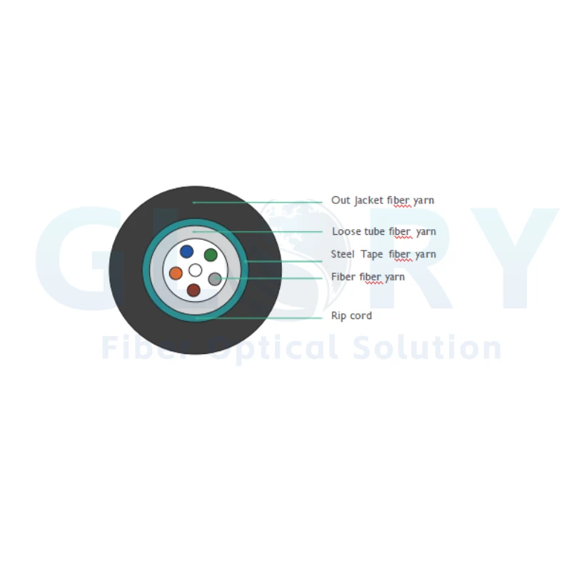 Fiber Optic Outdoor Cable