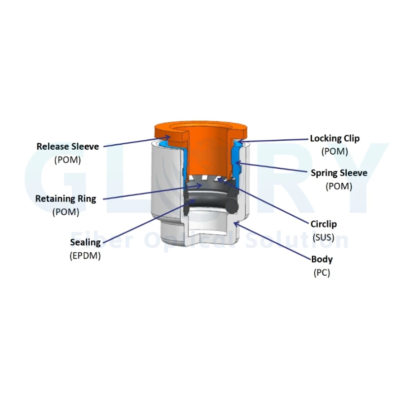 (HDPE) Micro Duct End Cap