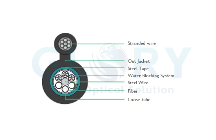 GYTC8S Outdoor Fiber Optic Cable Structural 