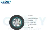 GYTS Outdoor Cable
