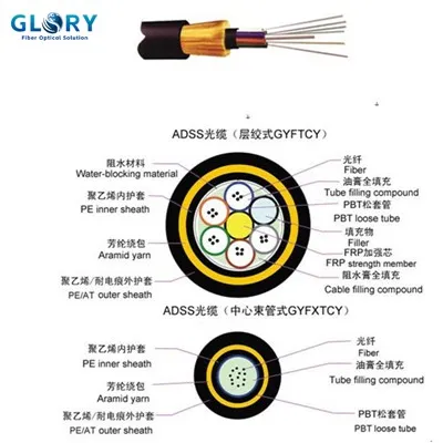 Outdoor Fibre Cable